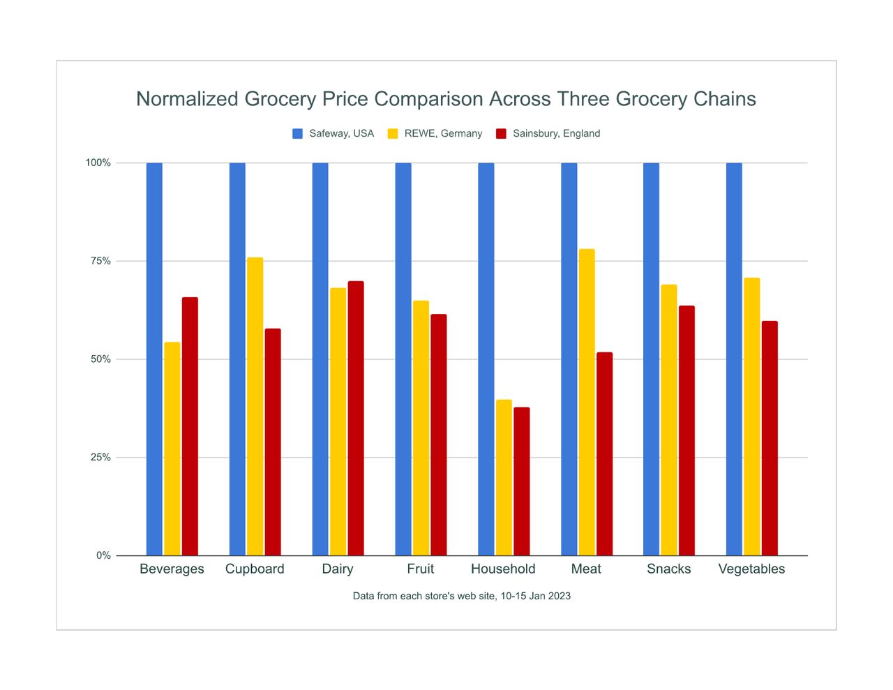 Amazon vs. Super C: Price Comparison Shows Online Grocery Savings for Quebec Shoppers