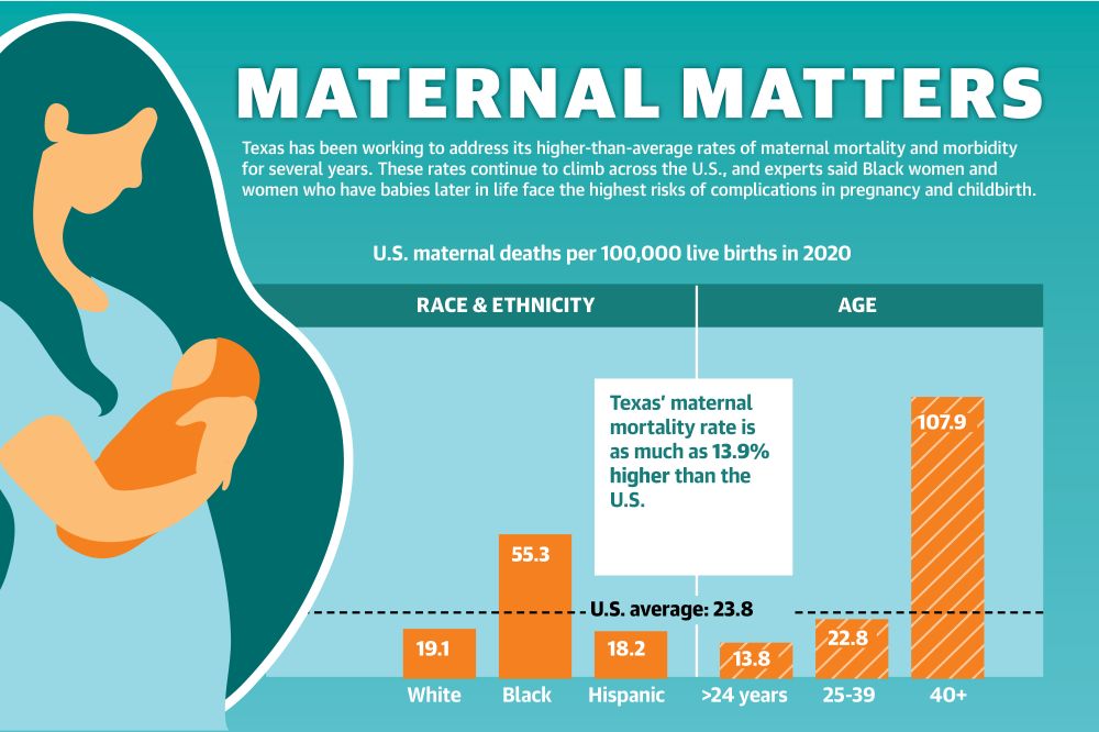 Black Canadians face far higher risk of pregnancy complications than white people, study finds
