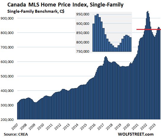Canada's Summer Forecast, Pet Ban Legislation, and Affordable Housing Trends in 2023