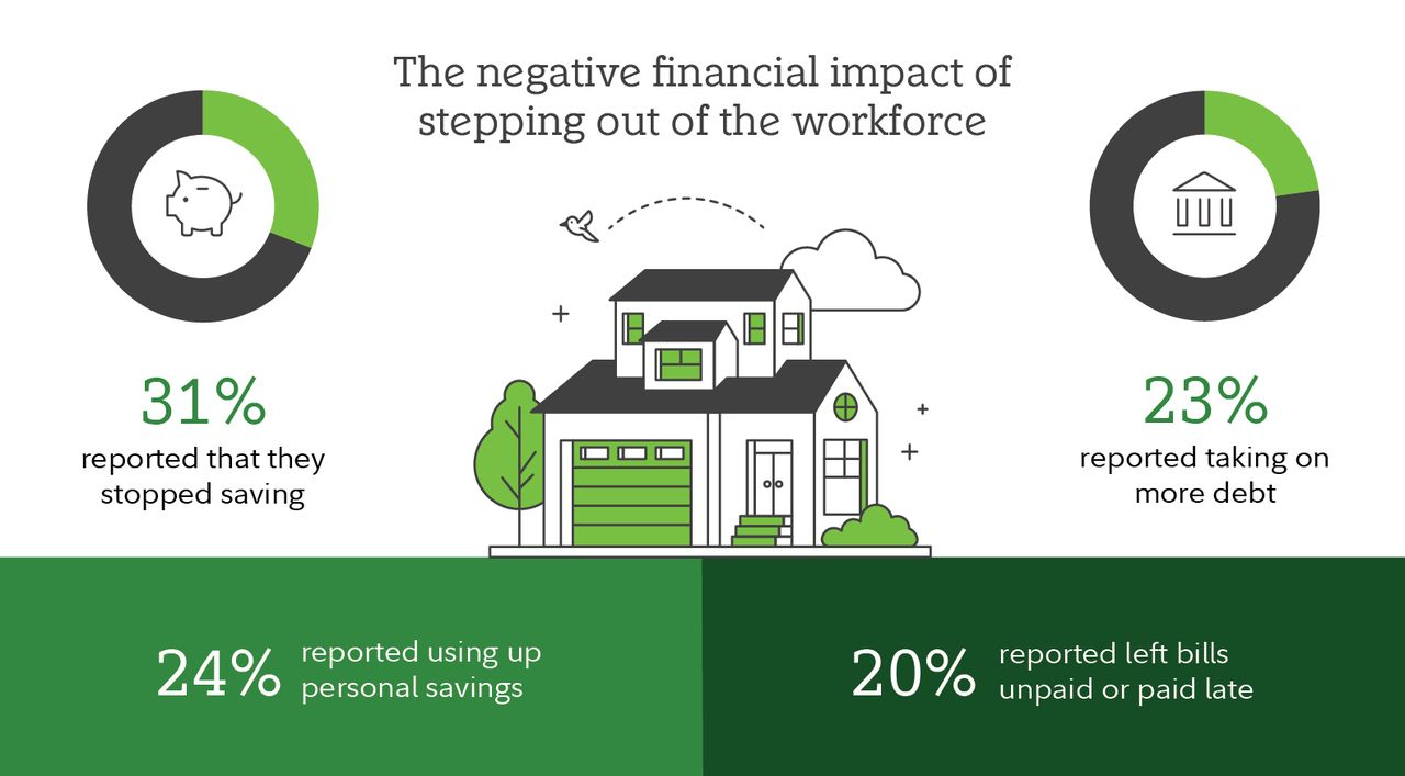 Caregiving costs Canadians up to $10,000 a year, harming their financial future