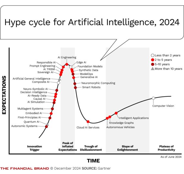 Financial Advisors Grow Skeptical of AI Investment Hype as Companies Struggle to Show Returns