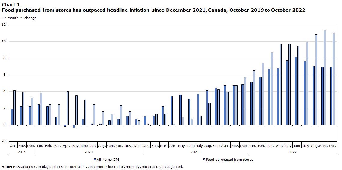Grocery price growth slows to 1.7 percent as inflation rate edges up