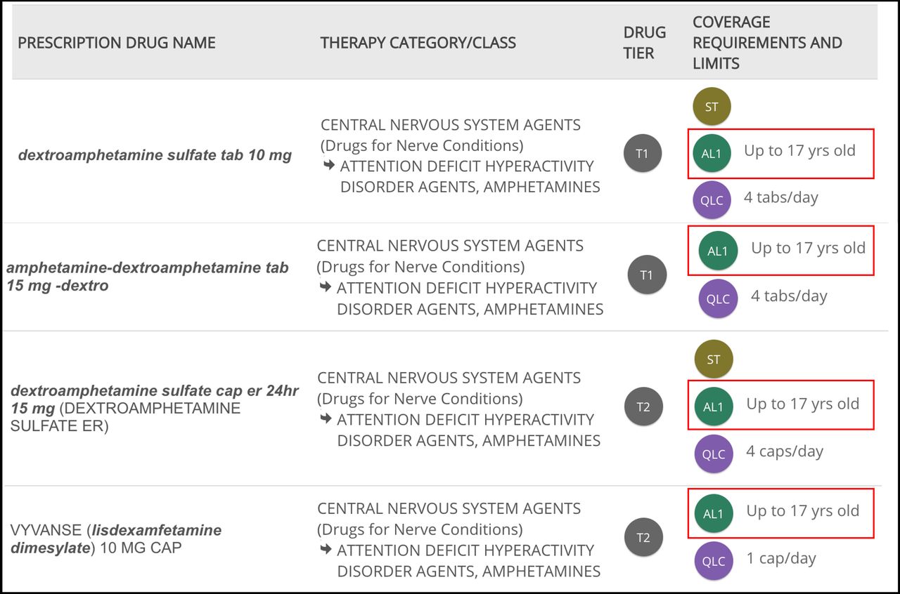 Insurance claims for ADHD and weight-loss drugs soar in Canada