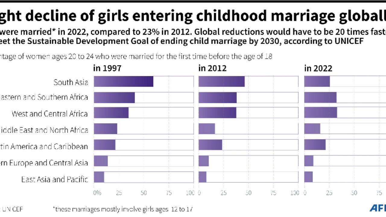 Married families with children in decline across Canada, index shows