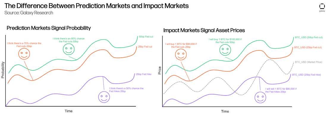 Prediction markets pose a high-risk temptation for young Canadians, financial planner warns