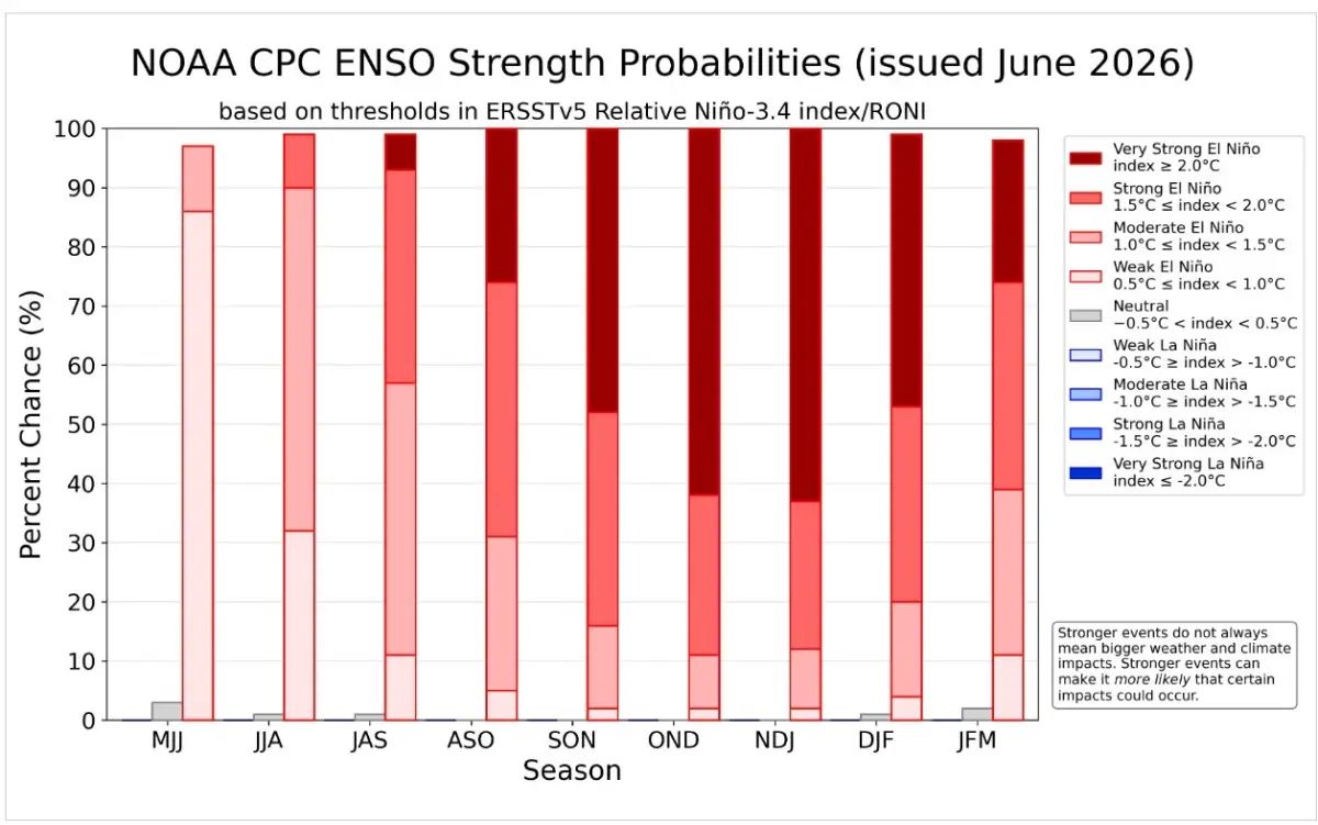 Weak Canadian dollar and El Niño threaten higher winter grocery prices