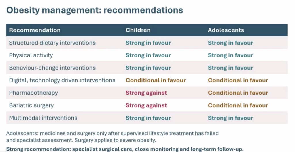 WHO issues first global guidelines for childhood obesity, cautiously backs GLP-1s