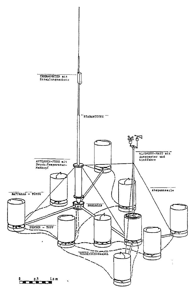 Schematic of German Wetter-Funkgerät Land (Weather Radio for Land) or WFL manufactured by Siemens-Schuckert Corporation. On 22 Oct 1943, WFL